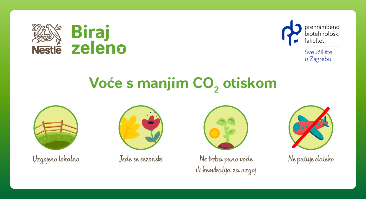 Utjecaj sezonalnosti na smanjenje CO2 otiska namirnica