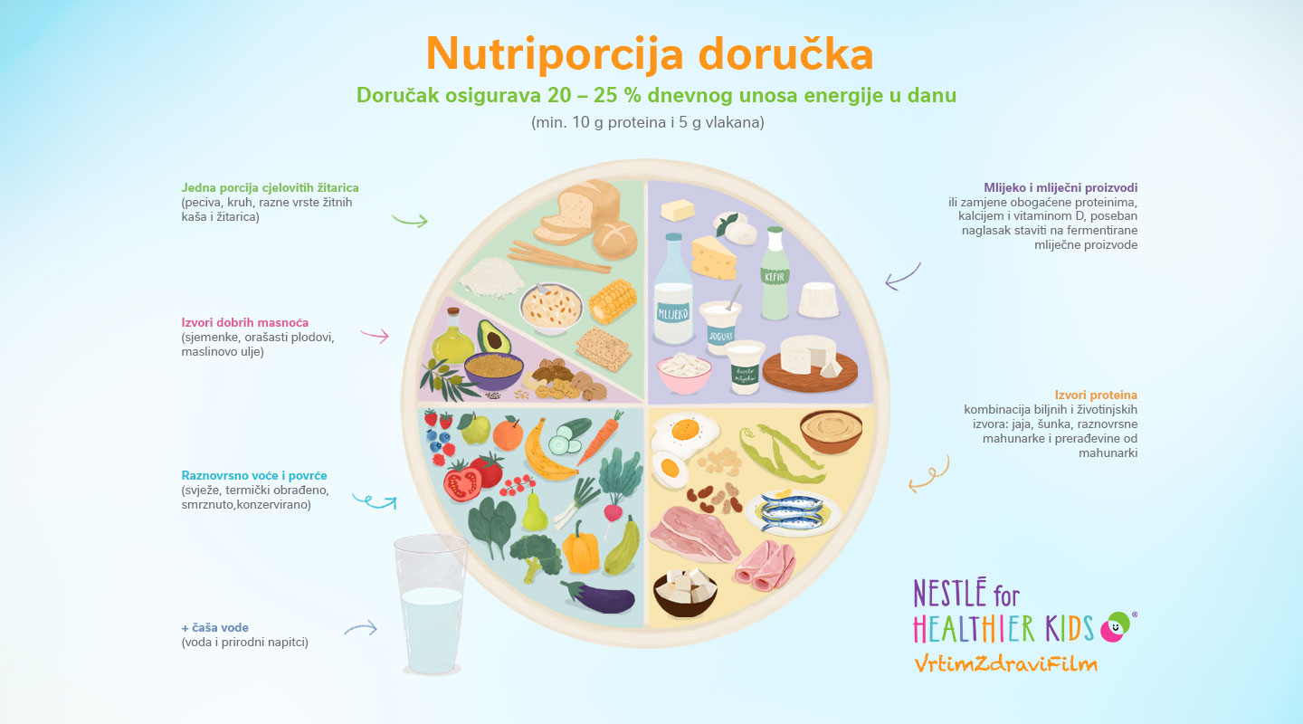 Nutriporcija doručka