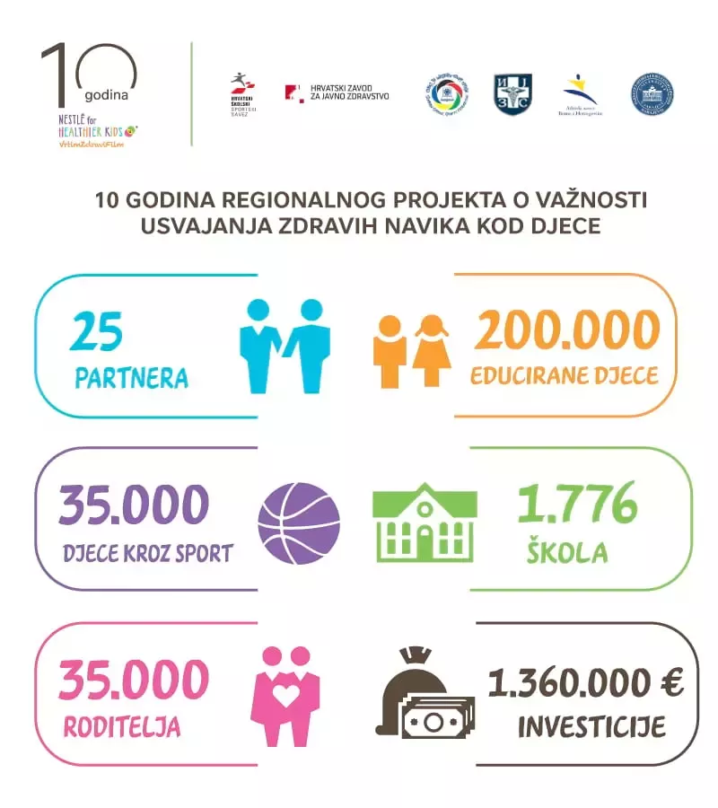 Infografika