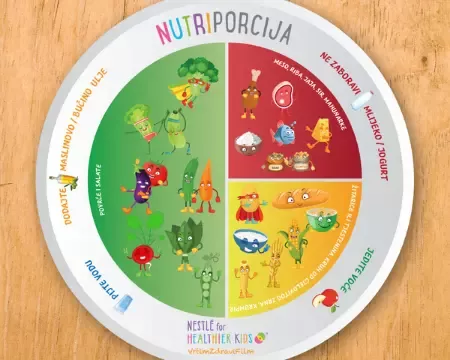 nutriporcija tanjur zdrave hrane