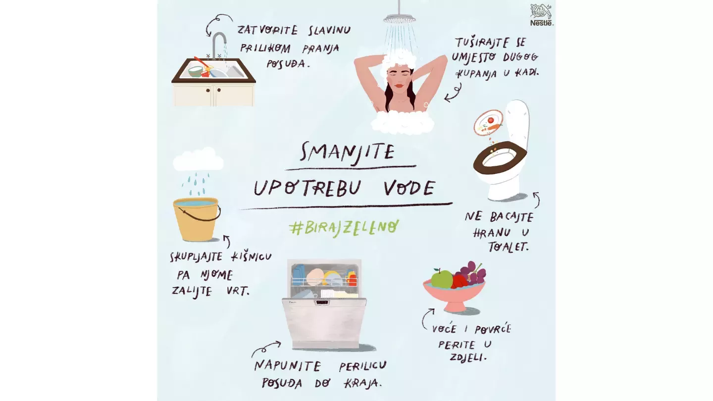 smanjenje uporabe vode