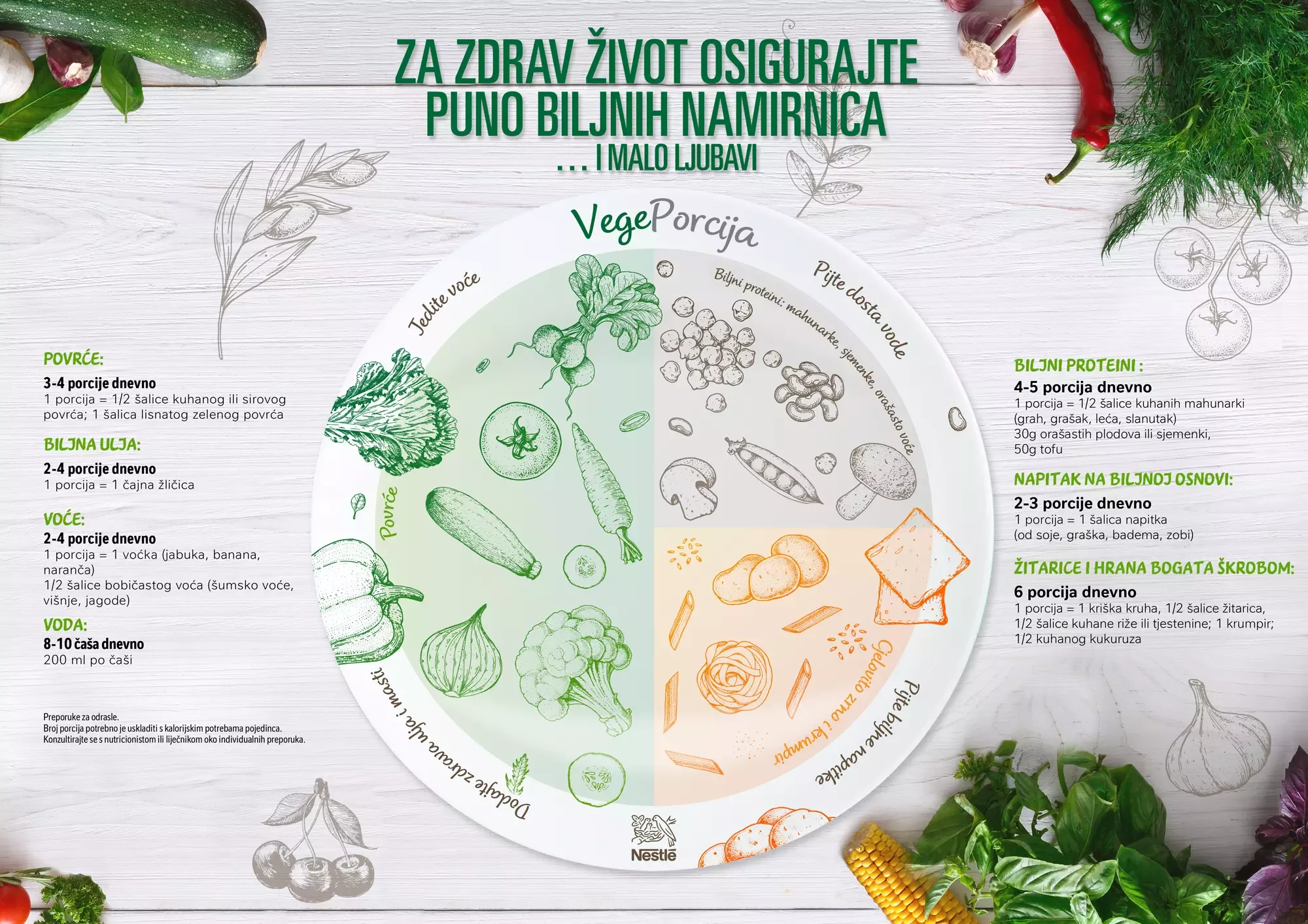 vegeporcija vodič